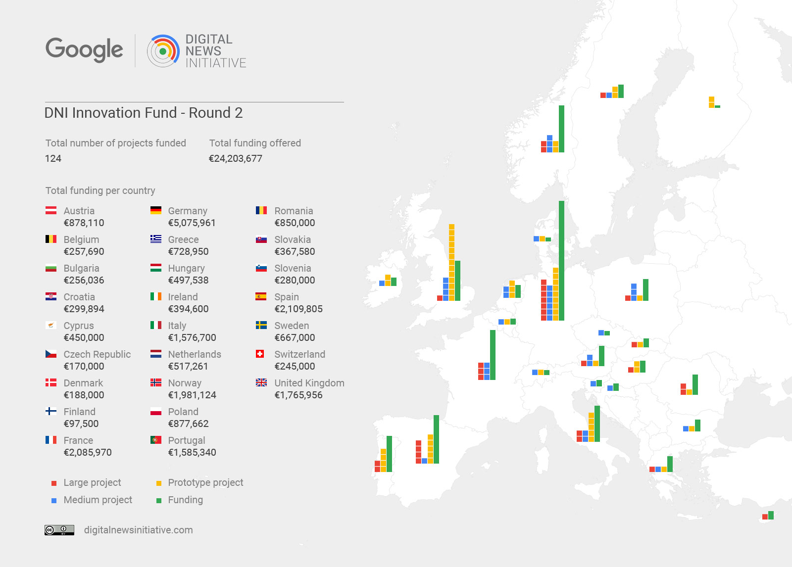 dni_infographic_round2_optimised