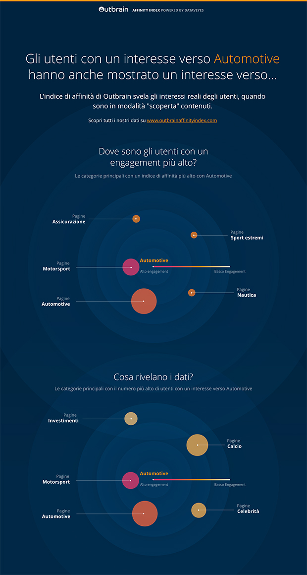 Outbrain-Affinity-Index-Infographic-Auto