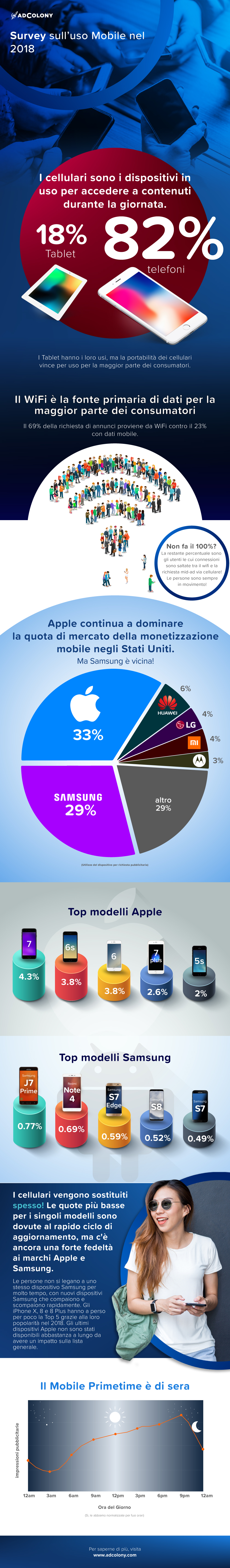 Mobile Usage Survey-infografica