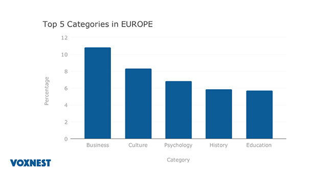 Voxnext-TOP-5-Categorie-Europa