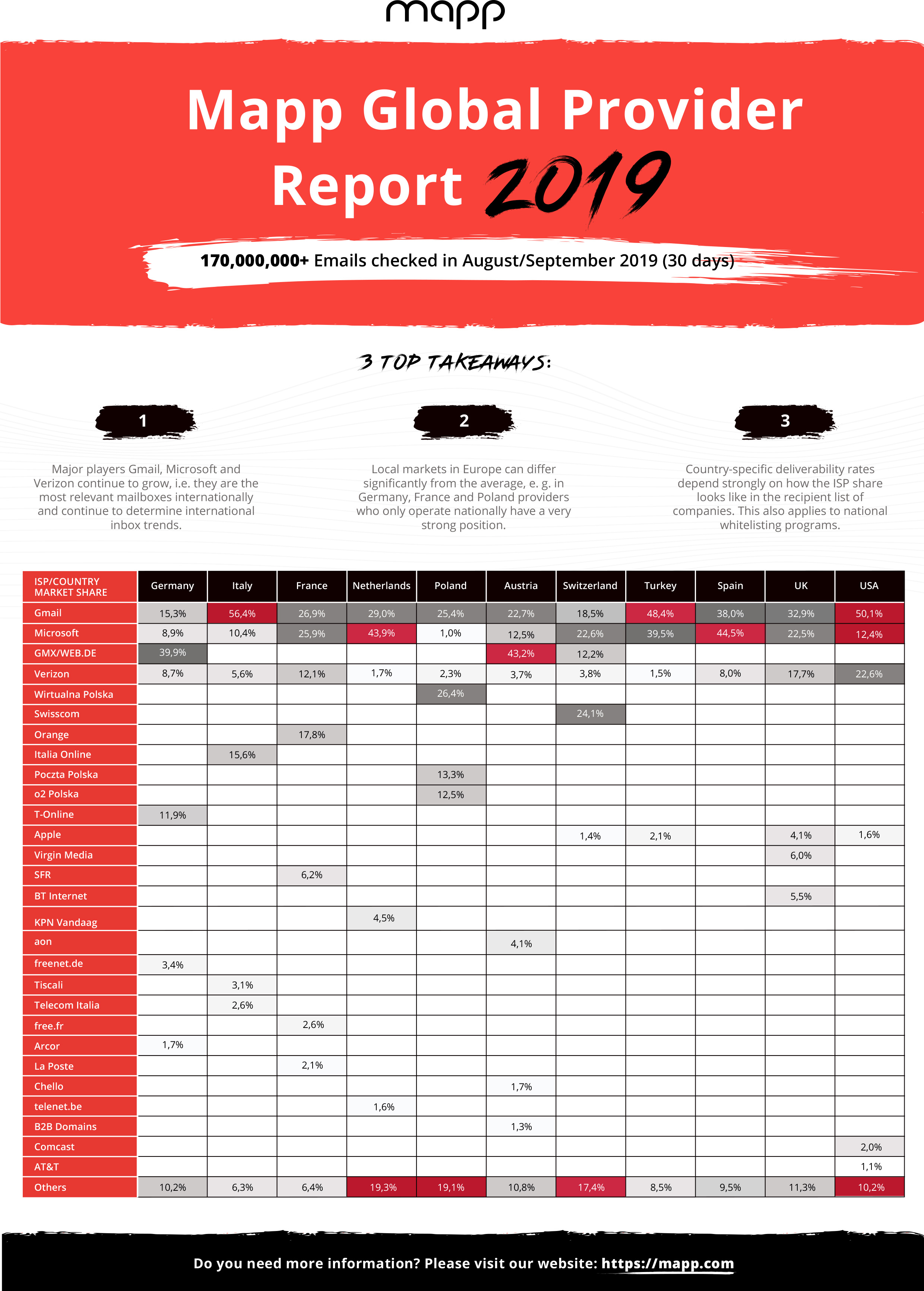 Mapp-Global-Inbox-Report-2019