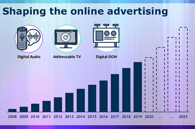 I mercati di Digital Audio, TV e OOH secondo l'Osservatorio Internet Media del PoliMI