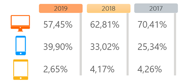 Black Friday 2019, Mobile Performance Italy secondo Awin