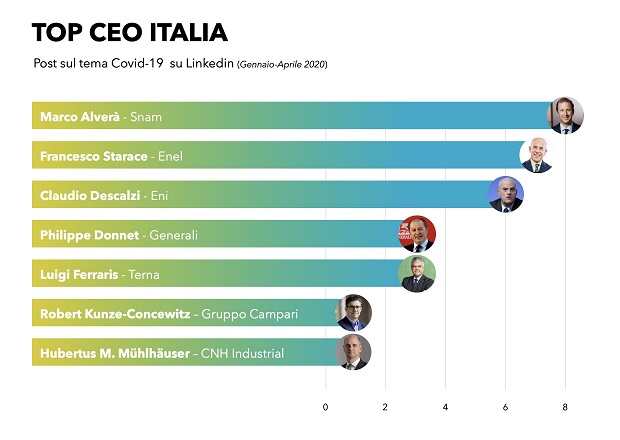 Top-CEO-Italia